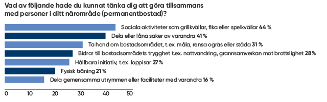 Siffror från rapporten