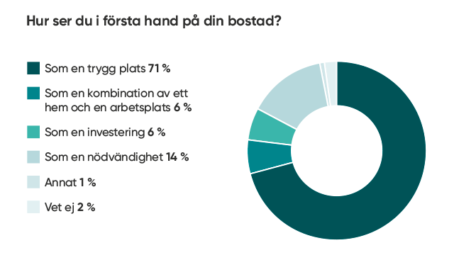 Cirkeldiagram